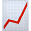 Red line chart trending upward with a jagged increase against a grid background.