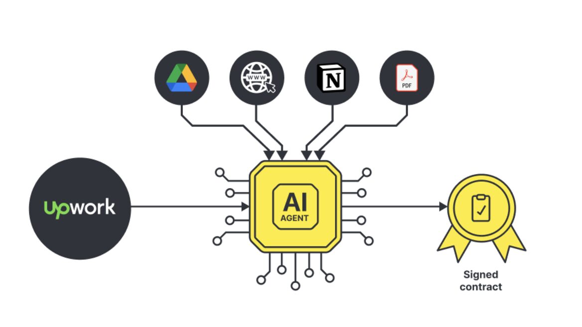 GigRadar придбав український AI-стартап Upsky що&nbsp;створює AI-рішення для автоматизації роботи на&nbsp;Upwork