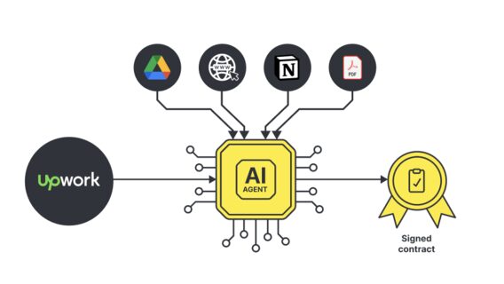 GigRadar acquires Ukrainian AI startup Upsky, which creates AI solutions for automating work on Upwork