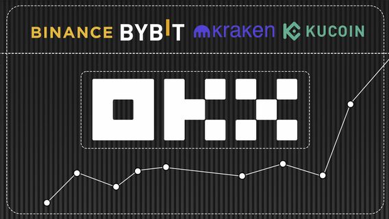 Top 5 exchanges of 2025 according to dev.ua
