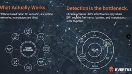 “We know that the threat is diverse and there is no silver bullet against it.” Kverus CEO explains why interceptor drones are not a DroneWall, and how to build one correctly