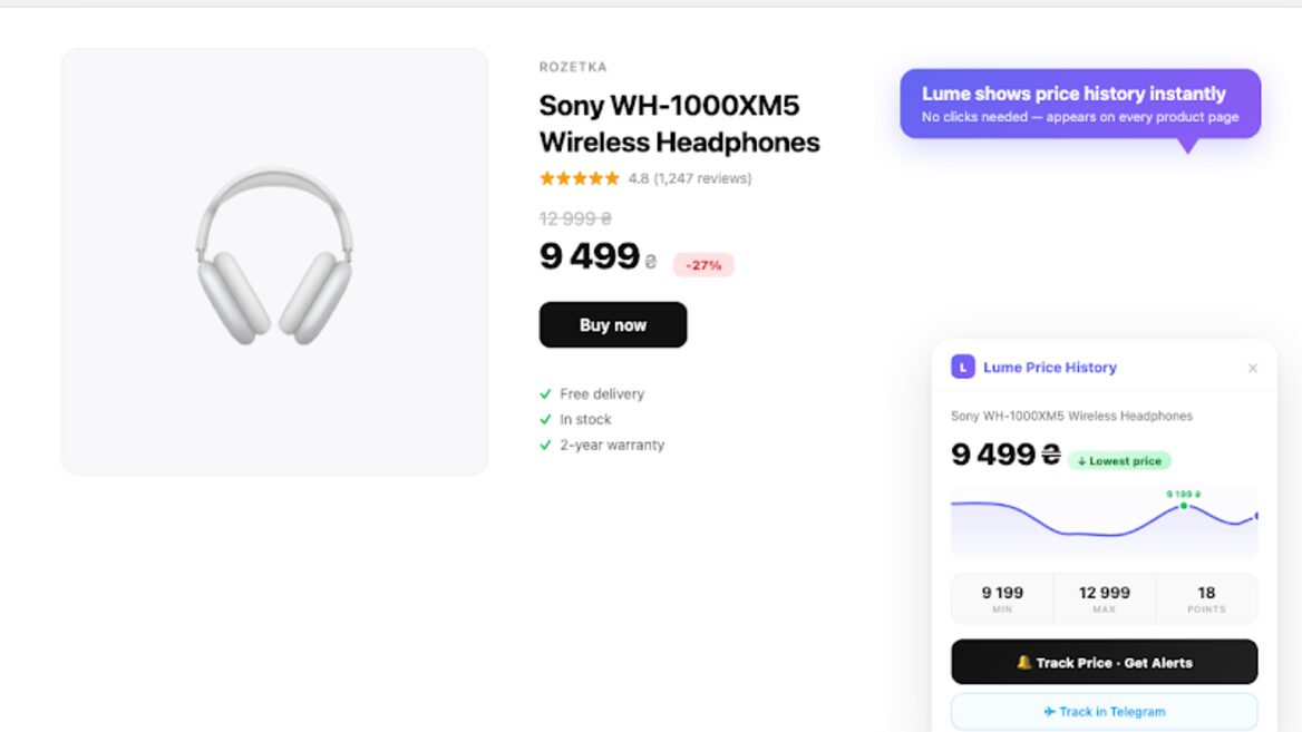 Айтівець створив розширення Lume для перевірки цін на Rozetka, Comfy та Amazon