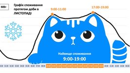 Обновление Windows 11 поможет похудеть коту Графику с компании «Укрэнерго»