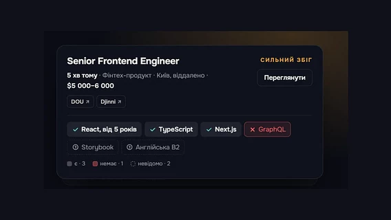 Український розробник запустив ШІ-агента TheOfferly для автоматизації пошуку роботи: сервіс готує відгуки та аналізує навички кандидата