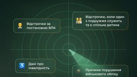 The Ministry of Defense launches a beta test of new features in 