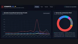 Українець навайбкодив сервіс, який аналізує та моніторить російську пропаганду у Telegram