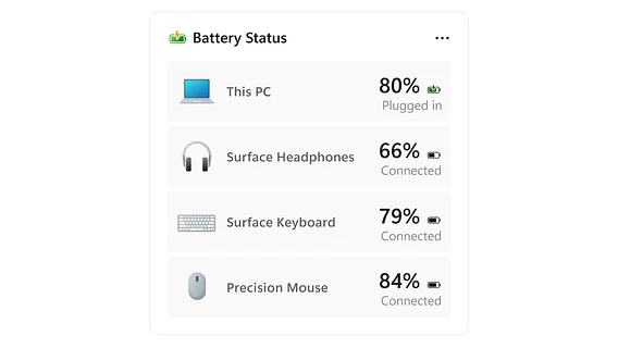 Windows 11 will feature a new battery charge widget for PCs and connected gadgets