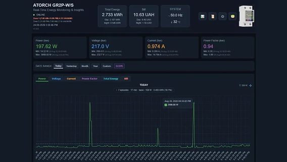 Without the cloud and complicated settings: the developer created a standalone PowerTrace dashboard for Tuya meters