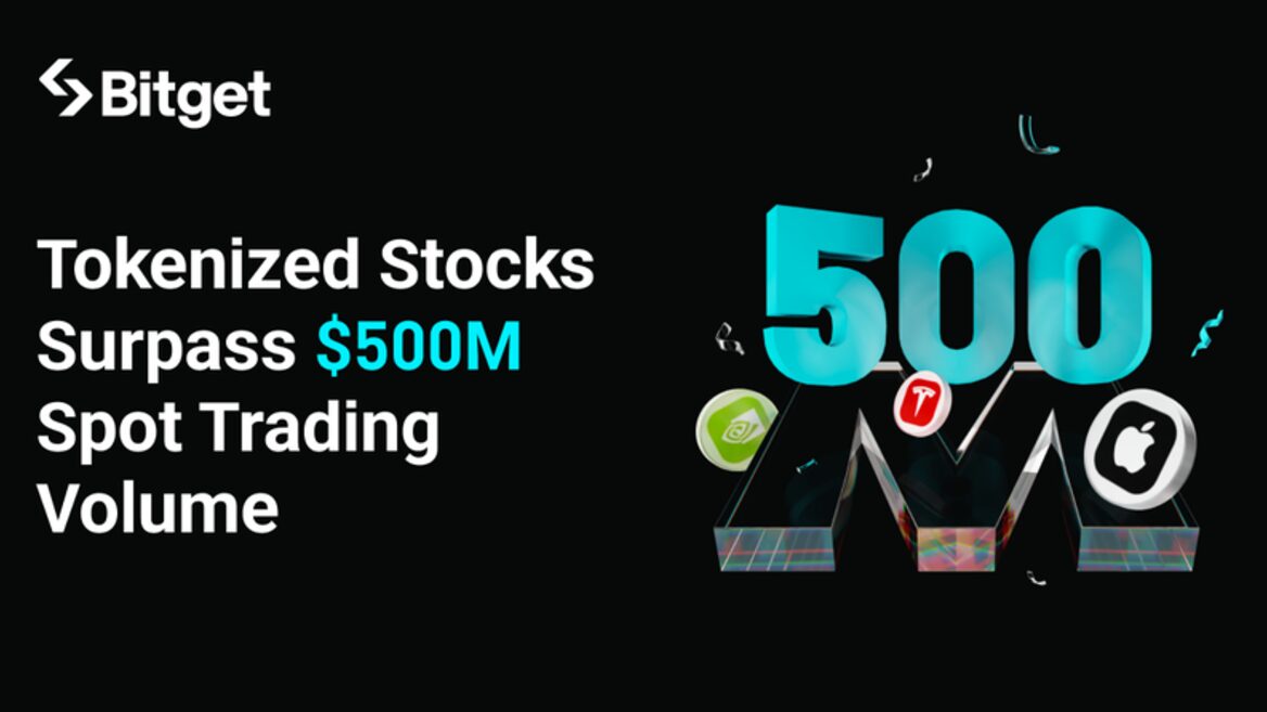 Bitget повідомила про перевищення $500 млн обсягу спотової торгівлі токенізованими акціями та продовжила акцію з нульовими комісіями