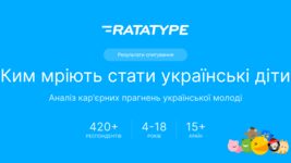 Понад 20% дітей мають намір працювати в IT та дизайні: опитування Ratatype