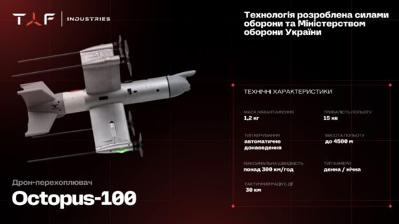 Octopus-100 від TAF Industries став доступним для замовлення: як замовити та скільки коштує дрон-перехоплювач проти реактивних шахідів