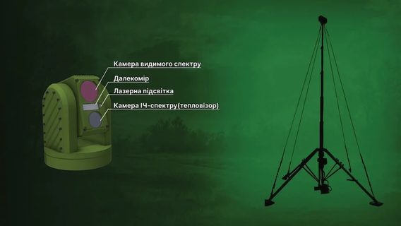 Украинские разработчики создали комплекс тепловизионного наблюдения — «ЗИР Про», использующий технологии нейросетей и ИИ для обнаружения врага