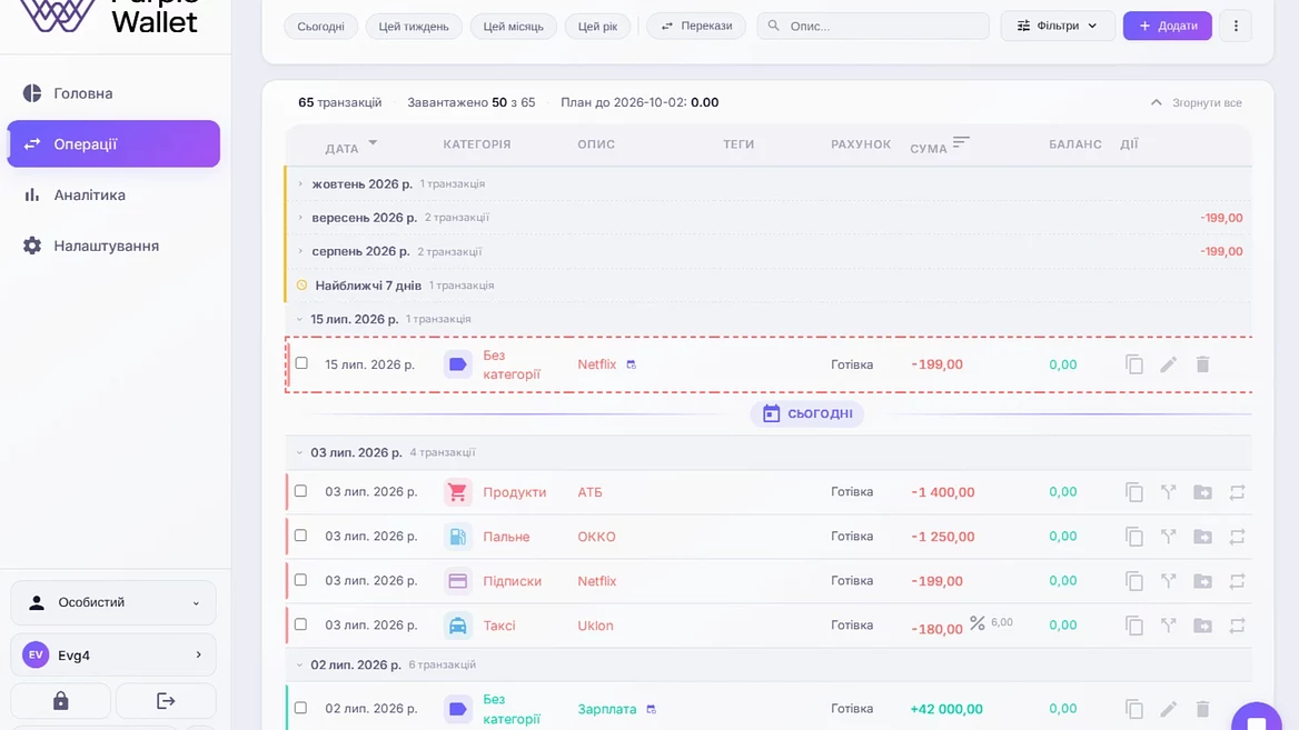 Purple Wallet financial application with AI assistant and synchronization with monobank launched in Ukraine