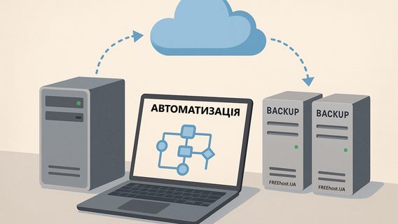 Еволюція стратегій резервного копіювання в умовах DevOps та CI/CD