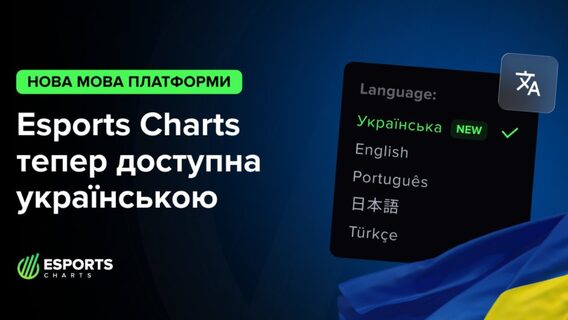 Esports platform Esports Charts launches Ukrainian version amid growing traffic from Ukraine