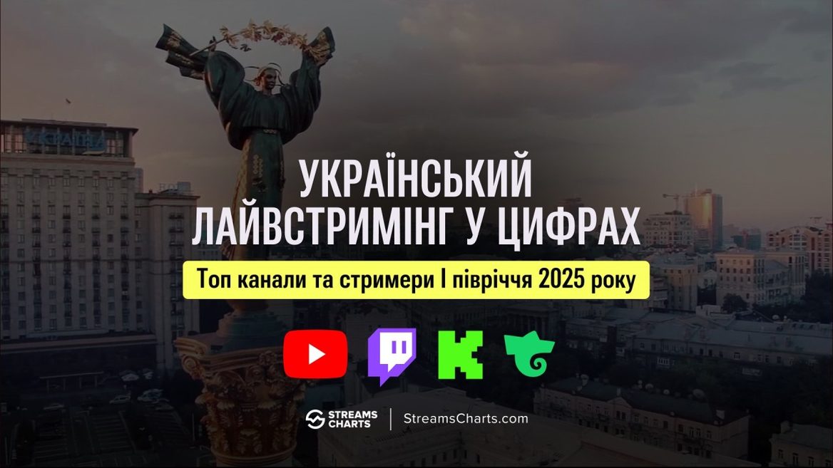 Ukrainian viewers have increased their interest in live streams: over 172 million hours of viewing in six months