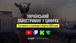 Ukrainian viewers have increased their interest in live streams: over 172 million hours of viewing in six months