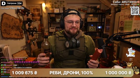 CS2, Dota 2 та S.T.A.L.K.E.R. 2. Які розділи набрали найбільше переглядів в українськомовних стрімерів Twitch