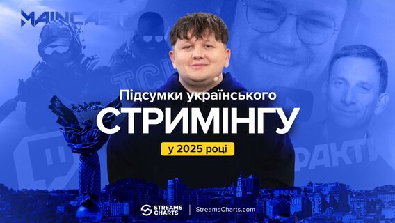 Ukrainian-language streams in 2025 collected over 319 million hours of viewing and set a new online record