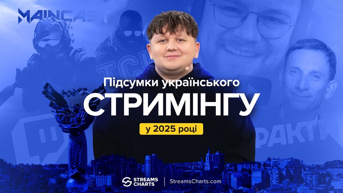 Україномовні стрими у 2025 році зібрали понад 319 млн годин перегляду й встановили новий рекорд онлайну