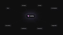 MacPaw launches Leebry AI assistant for business — second attempt to enter the B2B segment