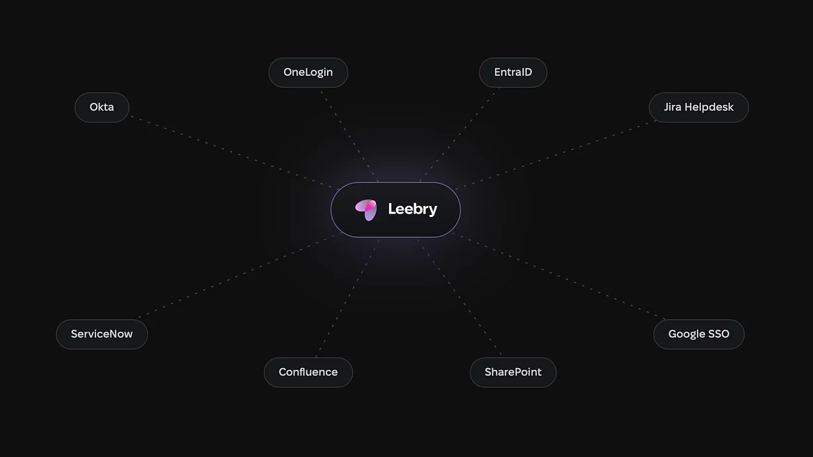 MacPaw launches Leebry AI assistant for business — second attempt to enter the B2B segment