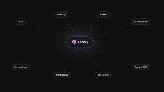 MacPaw запускає ШІ-асистента Leebry для бізнесу — другу спробу зайти в B2B-сегмент