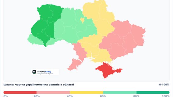The developer created the mova.today service, which analyzes the growth of the share of search queries in Google in the Ukrainian language
