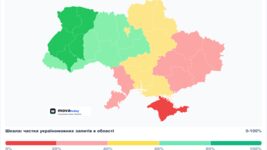 Розробник створив сервіс mova.today, який аналізує зростання частки пошукових запитів у Google українською мовою
