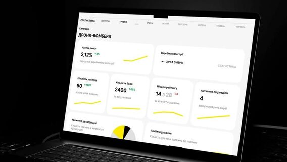 У Brave1 Market додали дешборд зі статистикою бойової ефективності дронів