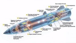 «Що більше росія застосовує свою зброю — то більше світ дізнається, як її зупинити». Україна запускає платформу TrophyLab для вивчення російських військових технологій