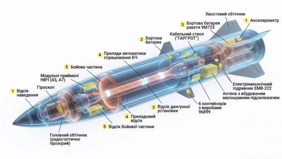 «Що більше росія застосовує свою зброю — то більше світ дізнається, як її зупинити». Україна запускає платформу TrophyLab для вивчення російських військових технологій