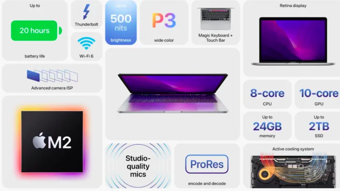 Новые макбуки – новый M2 и программные апдейты. Что показала Apple на презентации 6 июня
