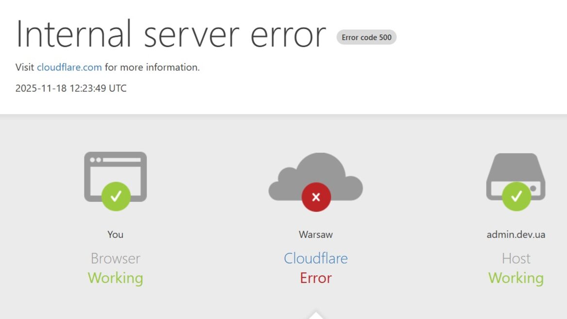 UPD. Cloudflare заявив що проблему вирішено. Компанія пояснює збій у роботі «незвичайним» сплеском трафіку