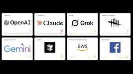 ChatGPT, Claude and Gemini are resting. Most leading AI models have suffered a massive failure