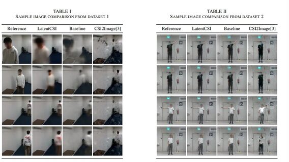 Wi-Fi signals can now create accurate room images using pre-trained AI
