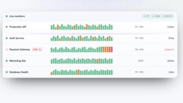 A Ukrainian has launched an uptime monitoring service with a fixed price. How Dumza works