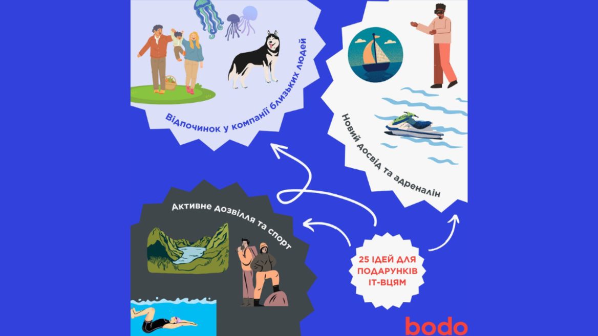What do they give to the people of Aitiv? 25 exciting gift ideas from bodo