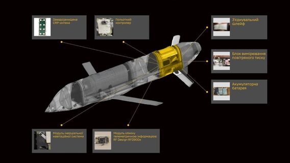 росіяни атакували Київ новими дронами-ракетами «Бандероль», зібраними з деталей з AliExpress. Що про них відомо