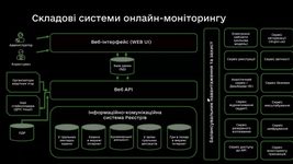 “The reputation of neither the Ministry of Digital Economy nor Mykhailo Fedorov, who is responsible for this area, will suffer… We are watching closely.” Hetmantsev reminded Playcity of the imminent deadline for implementing a system that is extremely important for the state