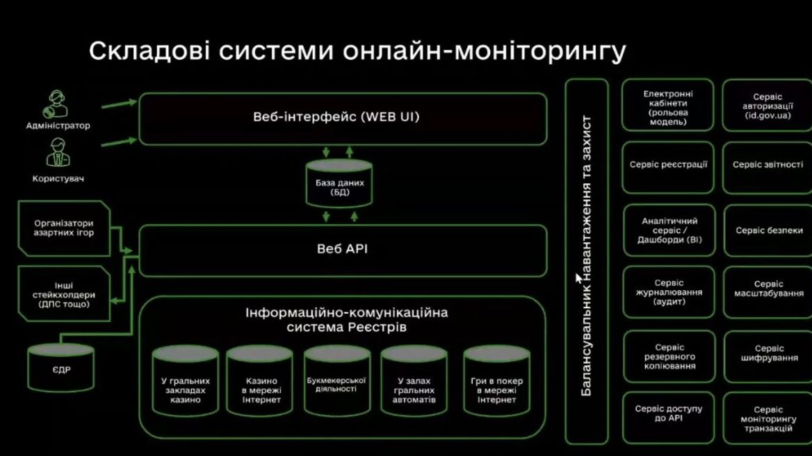 “The reputation of neither the Ministry of Digital Economy nor Mykhailo Fedorov, who is responsible for this area, will suffer… We are watching closely.” Hetmantsev reminded Playcity of the imminent deadline for implementing a system that is extremely important for the state