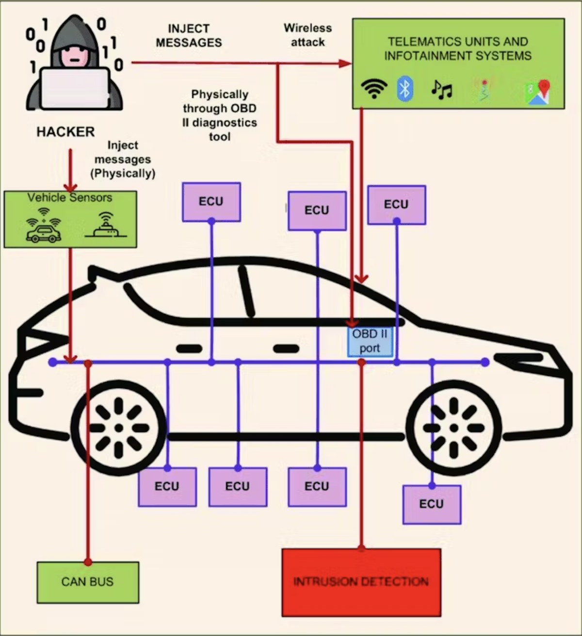 Три основных технологических метода угона современных автомобилей. Советы  от эксперта, как это работает и как себя обезопасить | dev.ua