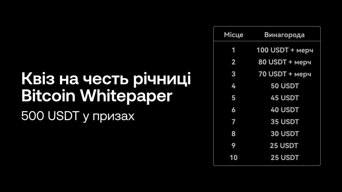 OKX святкує 17-річчя Bitcoin онлайн-квізом із призовим фондом 500 USDT