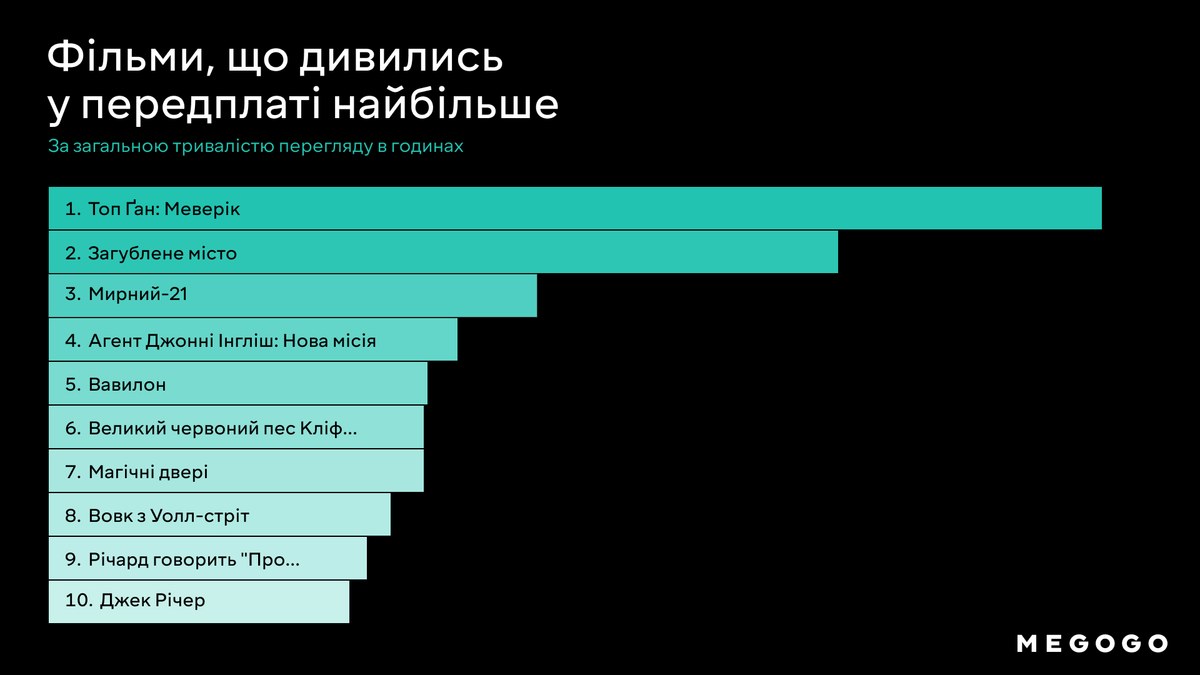 жанры рейтинги и размеры фанфика фото 4