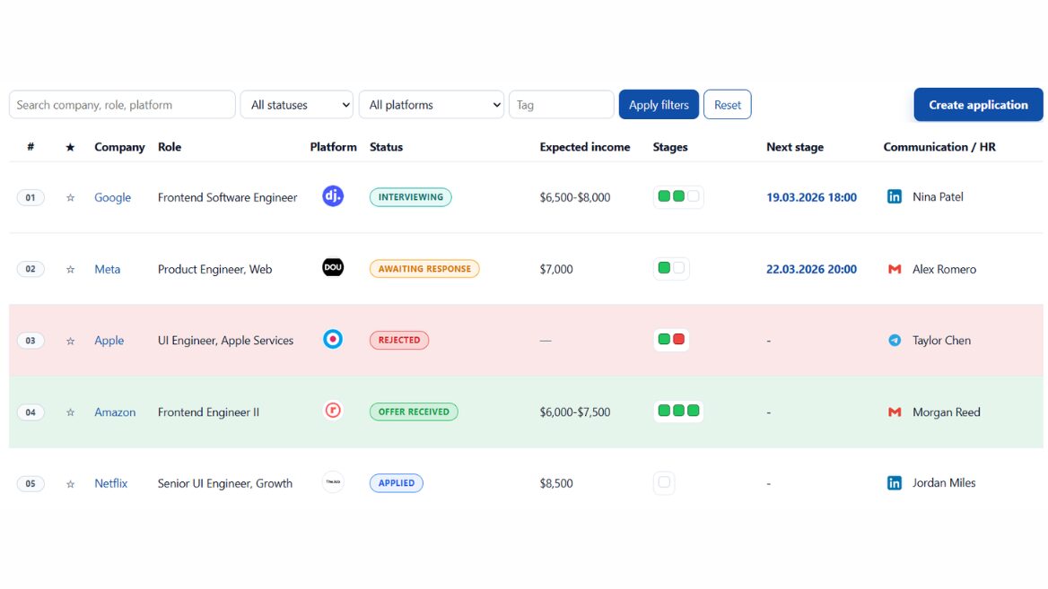 Замість Excel-таблички: айтівець створив CRM для пошуку роботи. Як сервіс допоможе ІТ-спеціалістам структурувати весь процес в одному місці 